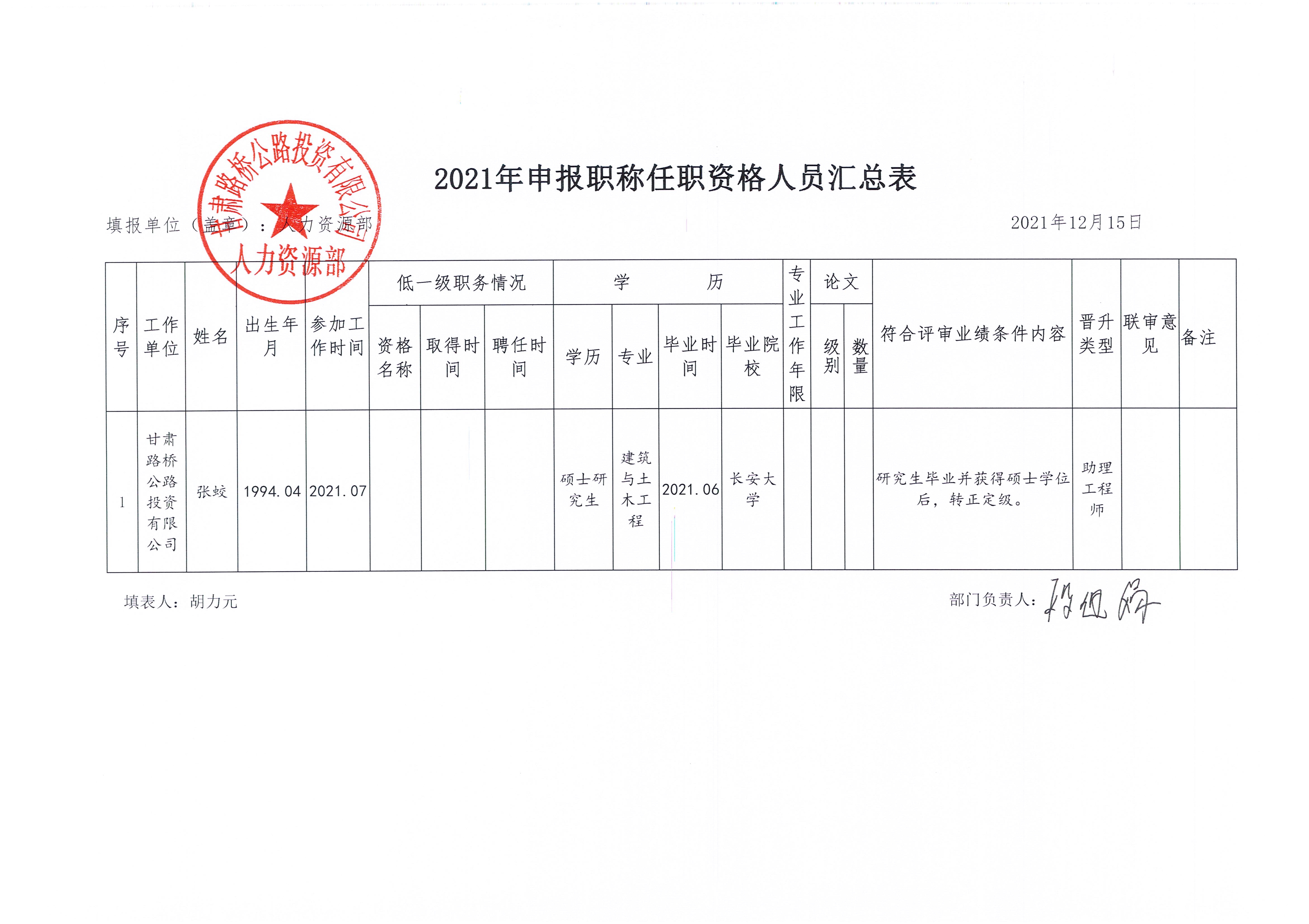 甘肅路橋公路投資有限公司關于張蛟同志認定職稱的公示_2.jpg